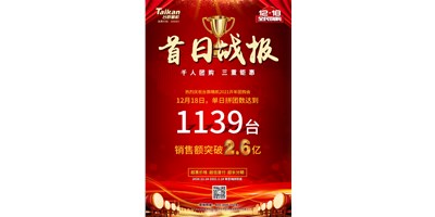 首日狂拼1139臺，銷售額破2.6億：臺群精機2021開年團購贏得開門紅